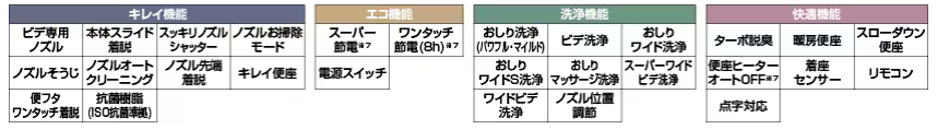 New PASSO共通機能一覧