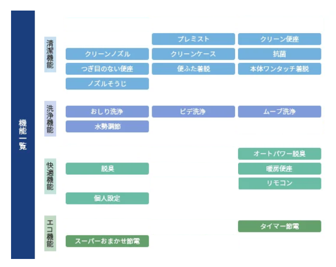 基本機能一覧