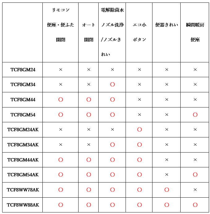 搭載機種一覧